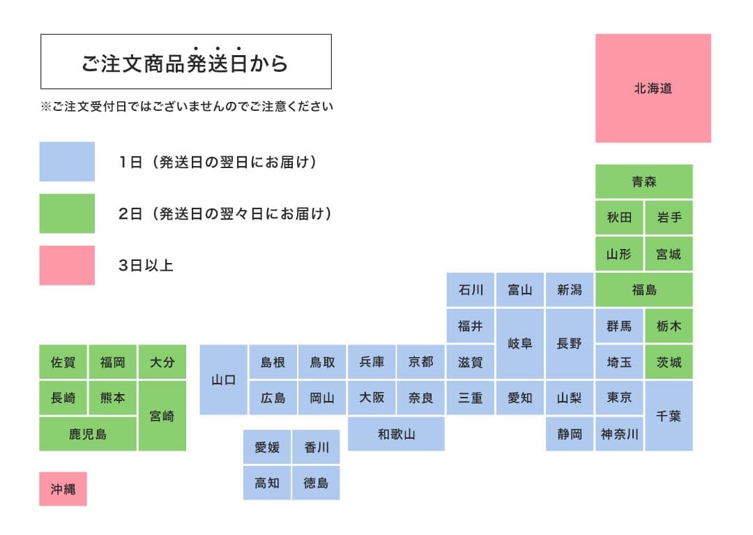 お届けまでの目安所要日数